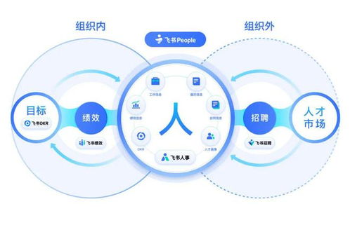 不確定的時代下，飛書 People如何應(yīng)對企業(yè)管理的挑戰(zhàn)