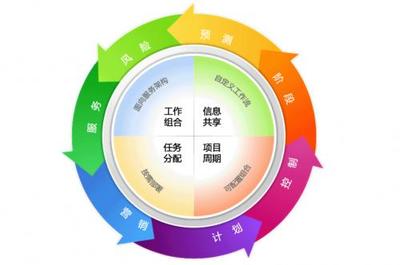 想成為優(yōu)秀的項目經(jīng)理？強矩陣下的項目管理知識你了解多少？