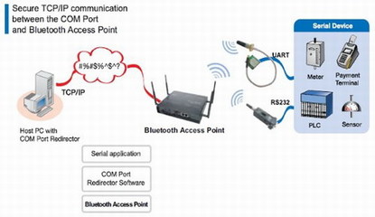 KAPPA SD200L 工業(yè)藍(lán)牙串口適配器 革新工業(yè)通訊的可靠解決方案