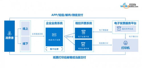 微客巴巴戰略升級3.0 全新定義新零售科技與數字化應用服務商