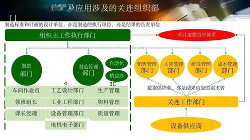 數字化工廠規劃與數字文化創意內容的應用服務融合之路