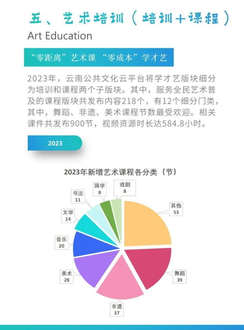云南公共文化云數(shù)字化發(fā)展白皮書(shū) 數(shù)字文化創(chuàng)意內(nèi)容應(yīng)用服務(wù)的創(chuàng)新路徑