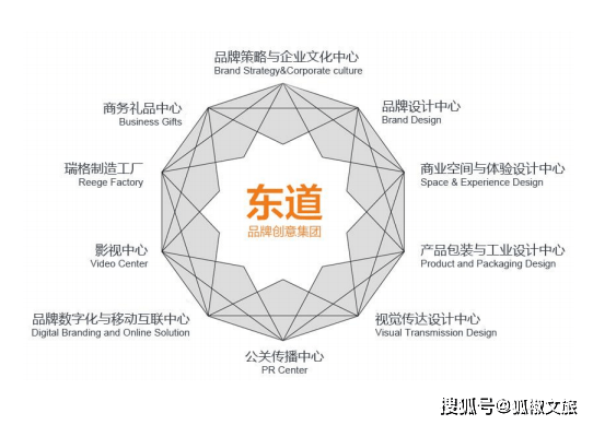 【狐椒微課堂 | 第23期】謝萍:品牌創(chuàng)意與文創(chuàng)產(chǎn)品開發(fā)助力文旅特色小鎮(zhèn)